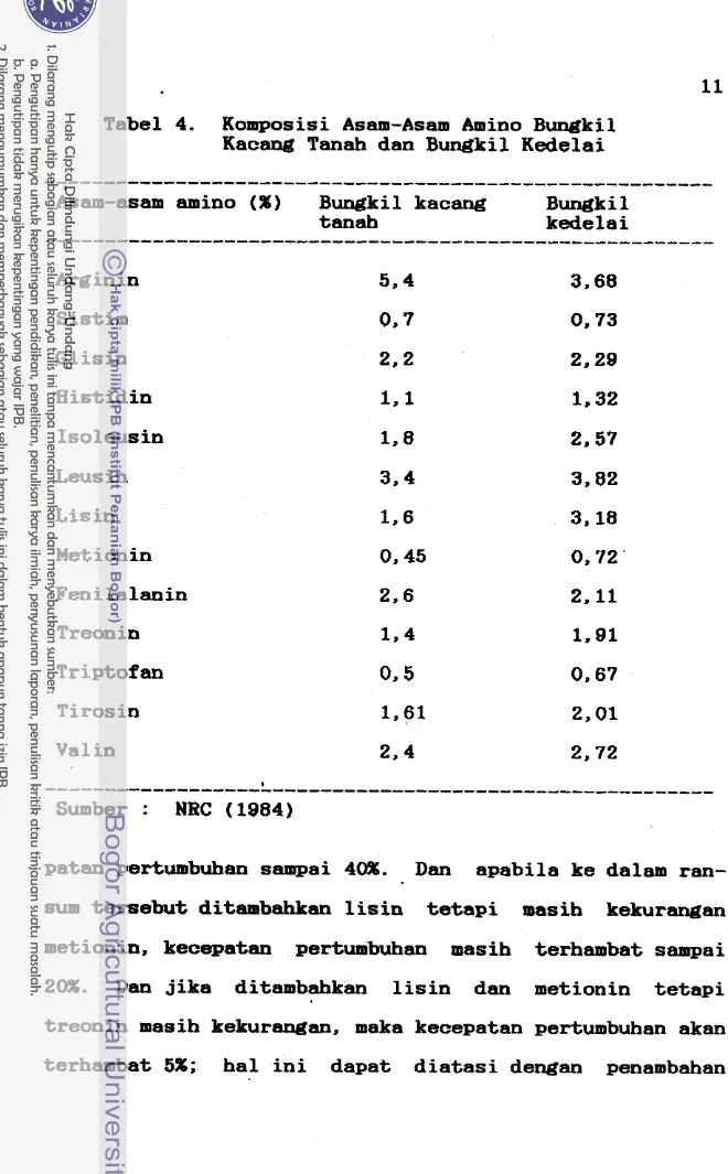 Tabel  4.  Komposisi  A s a m - A s a m   Amino  Bungkil  Kacang  Tanah  dan  Bungkil  Kedelai 