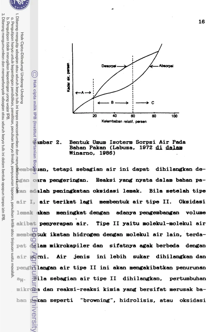 Gambar  2.  Bentuk  Umum  Isoterm Sorpsi Air Pada  Bahan Pakan (Labusa, 1972  di  daJaal  Winarno,  1986  ) 