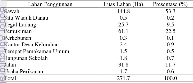 Tabel 2 Sebaran Penggunaan Lahan Desa Pasir Eurih, Kecamatan Tamansari, 