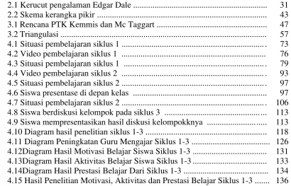 Gambar                                                                                                        Halaman 