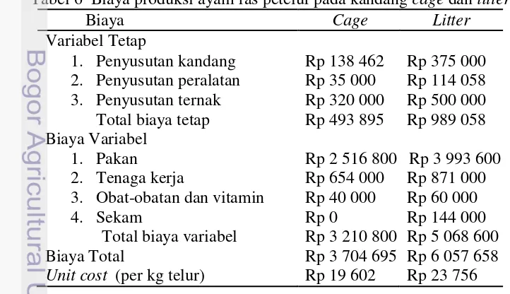 Tabel 6  Biaya produksi ayam ras petelur pada kandang cage dan litter 