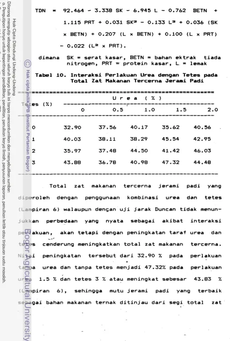 Tabel 10. Interaksi Perlakuan Urea dengan Tetes pada 