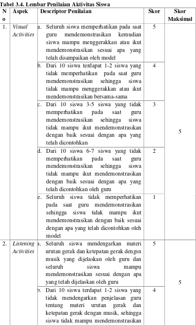 Tabel 3.4. Lembar Penilaian Aktivitas Siswa