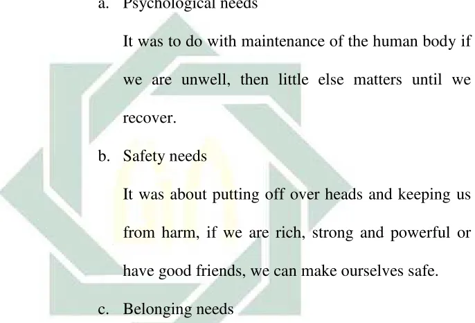 Figure 1: Maslows’ Hierarchy of Needs 