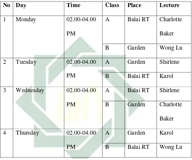 Table of Schedule of English Course in Rumah Belajar Pandawa 