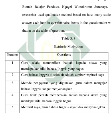 Table 3. 3 