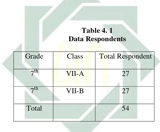 Table 4. 1  