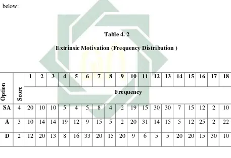 Table 4. 2 