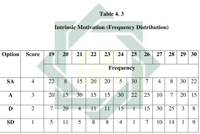 Table 4. 3 