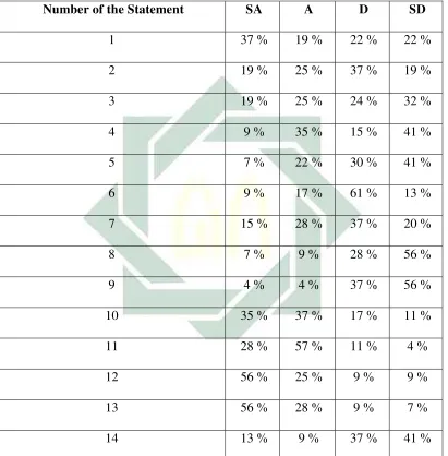Table 4. 4 