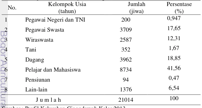 Tabel 6 Mata pencaharian masyarakat Cigondewah Kaler 