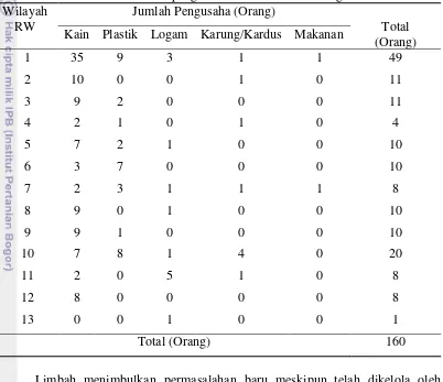 Tabel 7 Sebaran Pelaku Usaha pengelola limbah industri di Cigondewah Kaler 