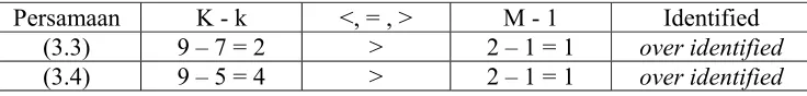 Tabel 3.1.  Pengujian Order 