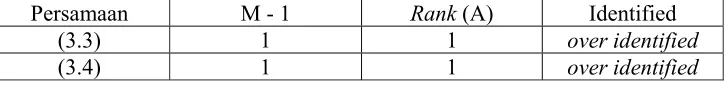 Tabel 3.2. Pengujian Rank 