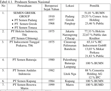 Tabel 4.1.  Produsen Semen Nasional 