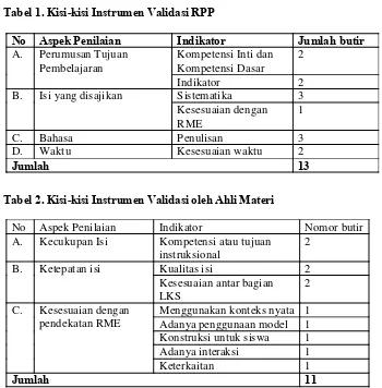 Tabel 1. Kisi-kisi Instrumen Validasi RPP 