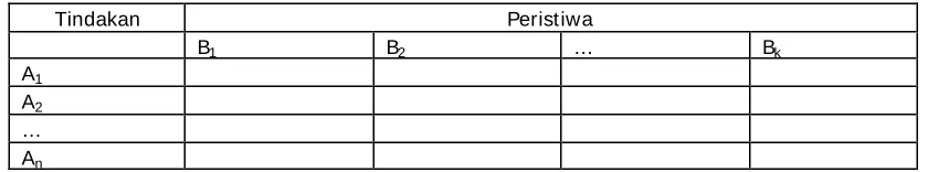 Tabel 5.1. Tabel Nilai Hasil  