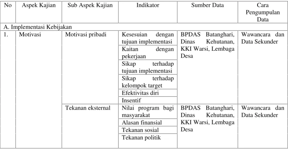 Tabel 2. Operasionalisasi Variabel Penelitian