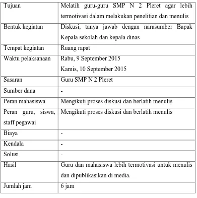 Tabel Deskripsi program pembuatan laporan PPL 