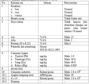 Tabel 2.1. Standar bihun menurut SNI 01-2975-1992 