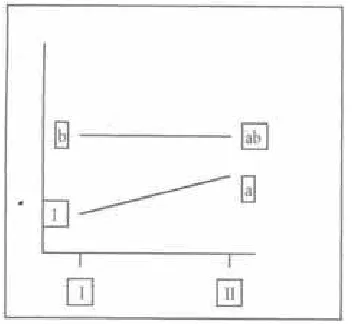 Gambar 1.1 Interaksi antara A dan B  