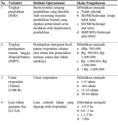 Tabel 5. Skala Pengukuran Nilai WTA (Antika, 2011 dan Triani 2009 yang telahdisesuaikan dengan kebutuhan penelitian)