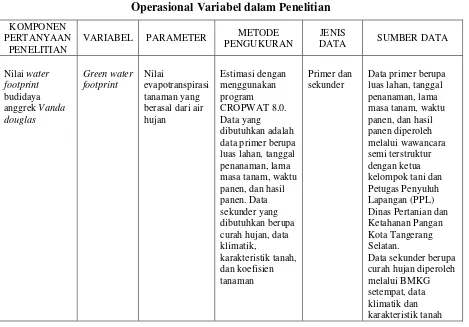 Tabel 1.Operasional Variabel dalam Penelitian