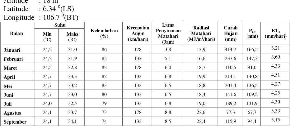 Tabel 2Kondisi klimatik, laju evapotranspirasi potensial (ETo) dan curah hujanefektif di lokasi penelitian