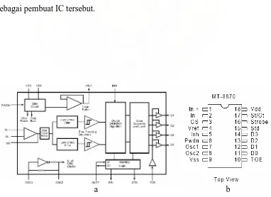 Gambar 2.4 a. Diagram blok IC MT8870  b.konfigurasi pin IC MT8870 