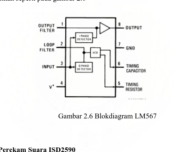 Gambar 2.6 Blokdiagram LM567 