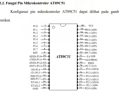 Gambar 2.1 Konfigurasi Mikrokontroler AT89C51 