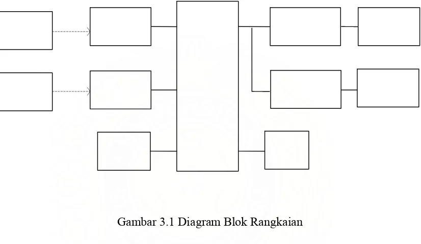 Gambar 3.1 Diagram Blok Rangkaian 