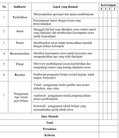 Tabel 5: Lembar Observasi Aktivitas Guru Dalam Proses Penerapan Model 