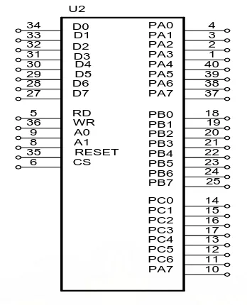 Gambar 2.8. Diagram Blok Internal dan Konfigurasi Pin 8255. 