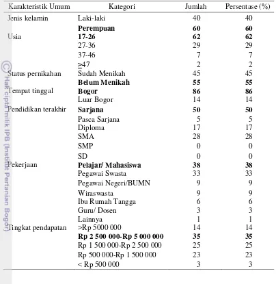 Tabel 8  Sebaran responden berdasarkan karakteristik konsumen Restoran Bebek    Goreng H