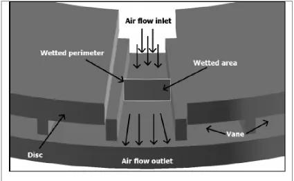 Figure 2.4: Air flow in The Vanes of Ventilated Brake Disc (Hwang and Wu, 2010) 