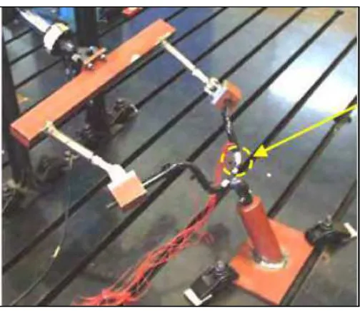Figure 2.2. Durability test rig for motorcycle handlebars. K. Lin et al. (2005). 