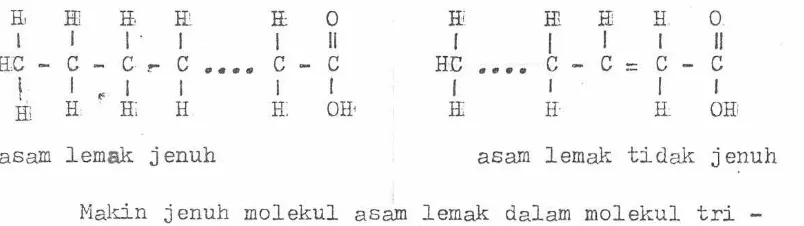 Tabel 2. komposisi Asam Lemak Minyak Kelapa Sawit.  