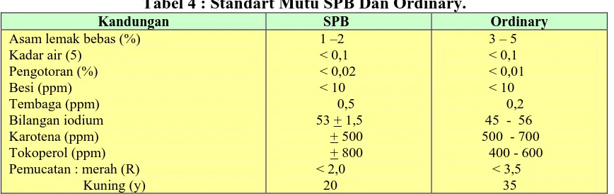 Tabel 4 : Standart Mutu SPB Dan Ordinary.               SPB              1 –2 