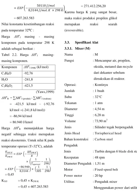 Tabel 2.2. Harga ΔHo
