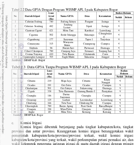 Tabel 2.2 Data GP3A Dengan Program WISMP APL I pada Kabupaten Bogor 