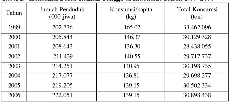 Tabel 2. Konsumsi Beras Rumah Tangga di Indonesia Tahun 1999-2006 