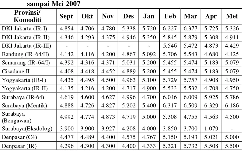 Tabel 5. Perkembangan Rata-rata Bulanan Harga Beras September 2006 