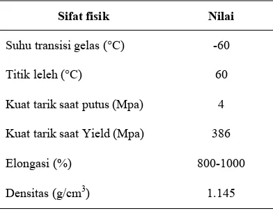 Tabel 3  Beberapa sifat fisik polikaprolakton 