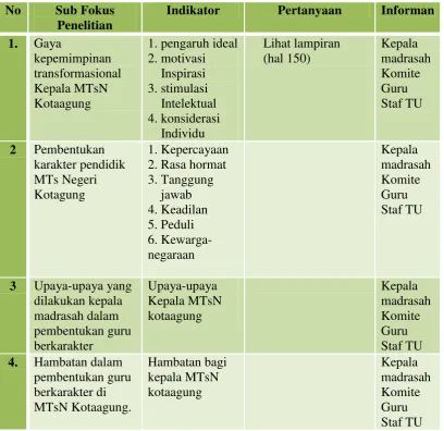 Tabel 3.3 Taksonomi Penilaian 