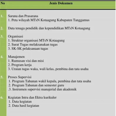 Tabel 3.4 Daftar Dokumen yang dikumpulkan 