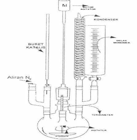 Gambar IV. 1 Reaktor Gelas Polimerisasi Emulsi 