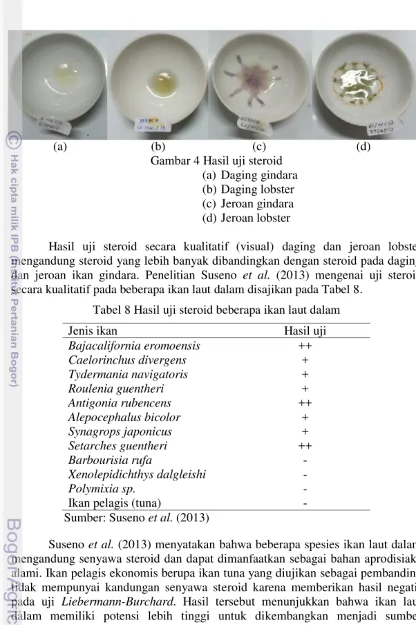 Tabel 8 Hasil uji steroid beberapa ikan laut dalam  Jenis ikan  Hasil uji 