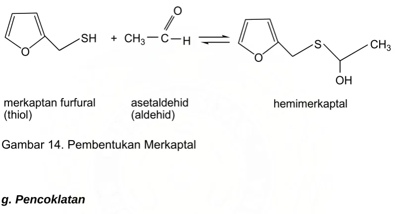 Gambar 14. Pembentukan Merkaptal 