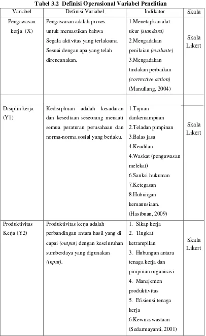 Tabel 3.2  Definisi Operasional Variabel Penelitian 
